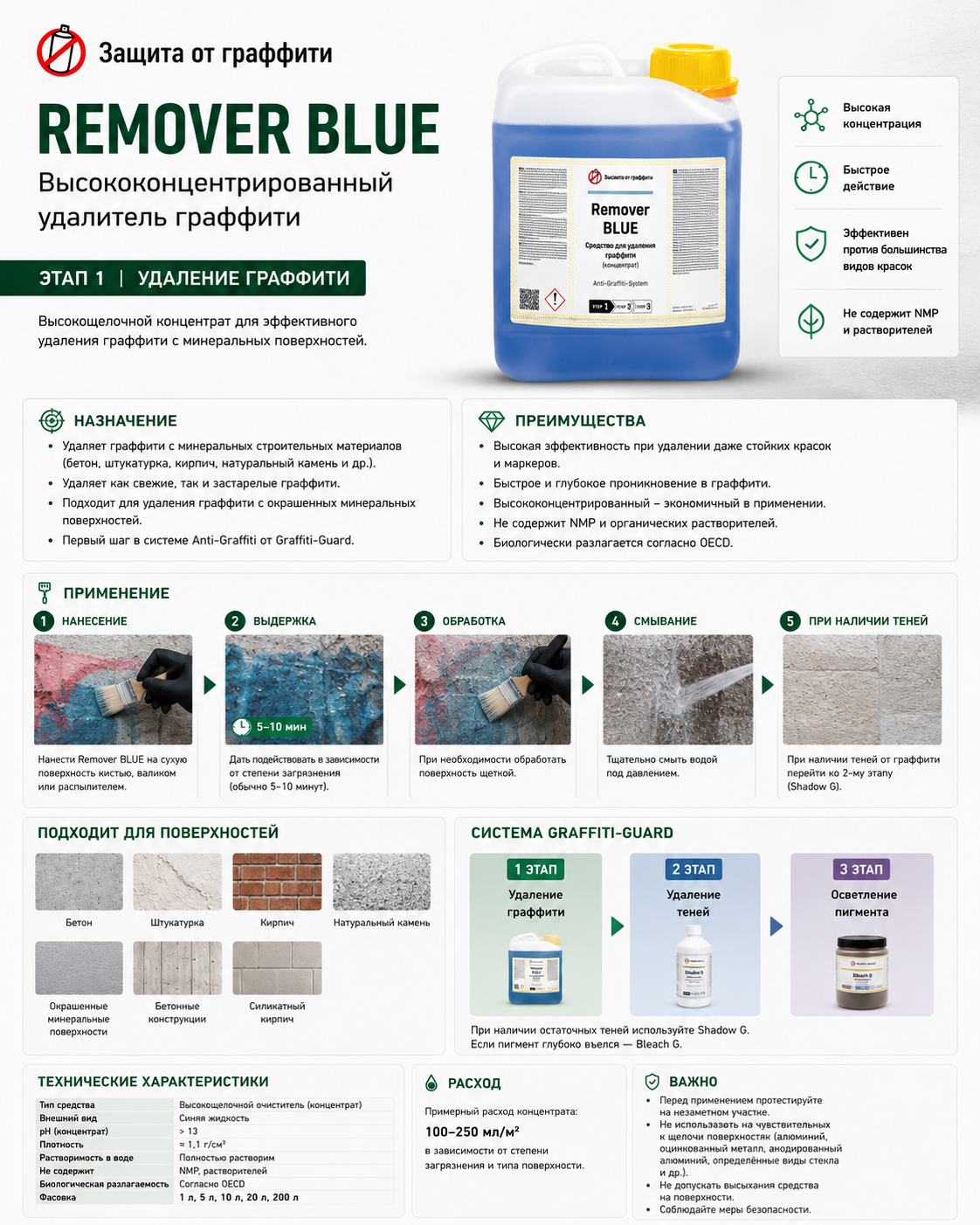 REMOVER BLUE (GE-019 / GE-020) — Эко-смыватель граффити — изображение 2