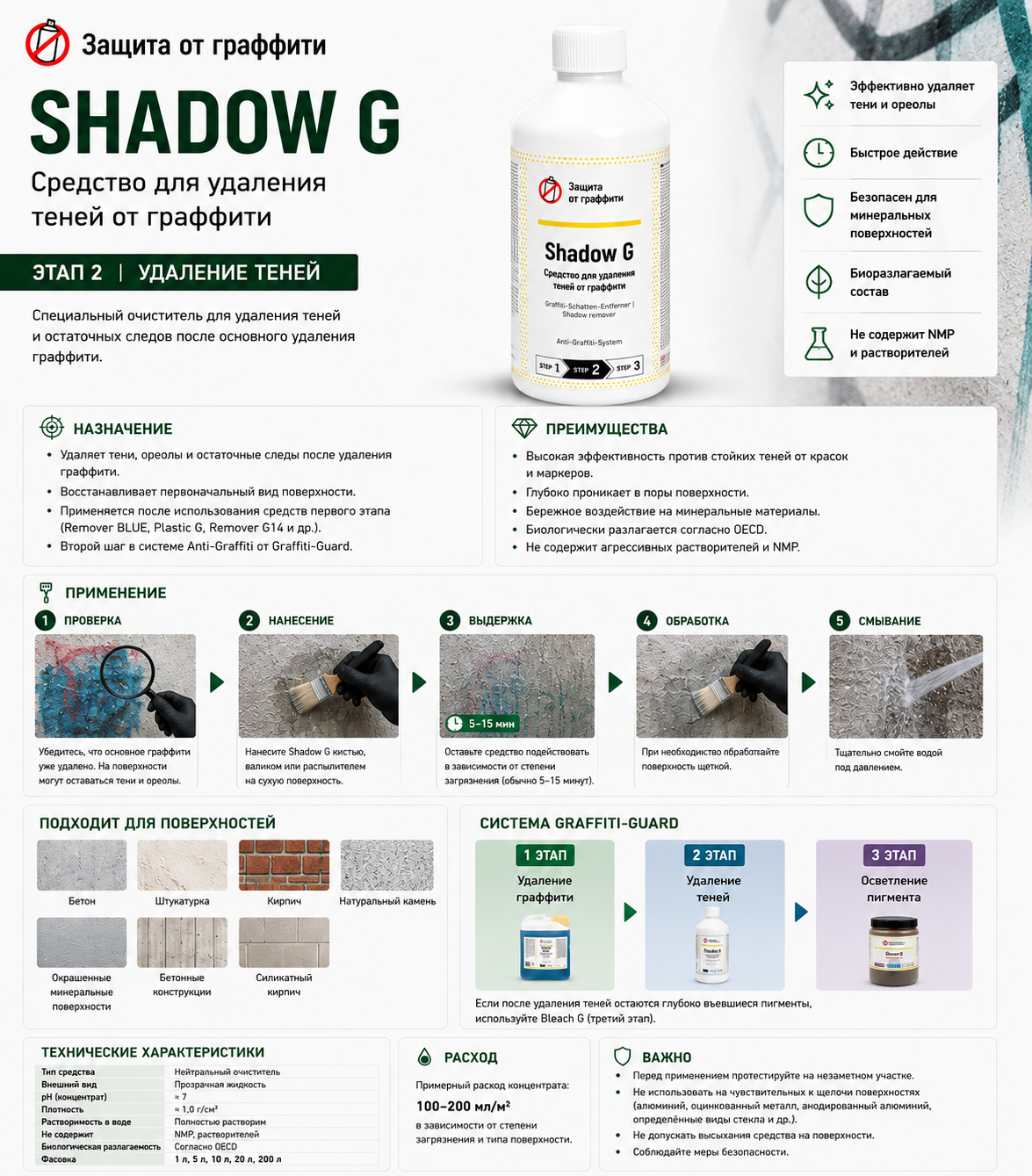 SHADOW G (GE-005) — Очиститель въевшихся теней граффити — изображение 2